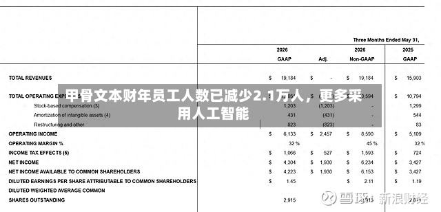甲骨文本财年员工人数已减少2.1万人，更多采用人工智能-第2张图片