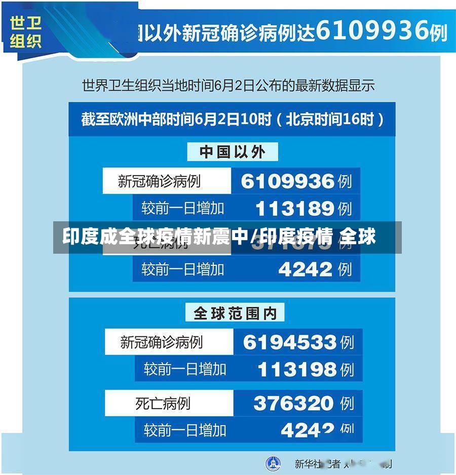 印度成全球疫情新震中/印度疫情 全球-第2张图片