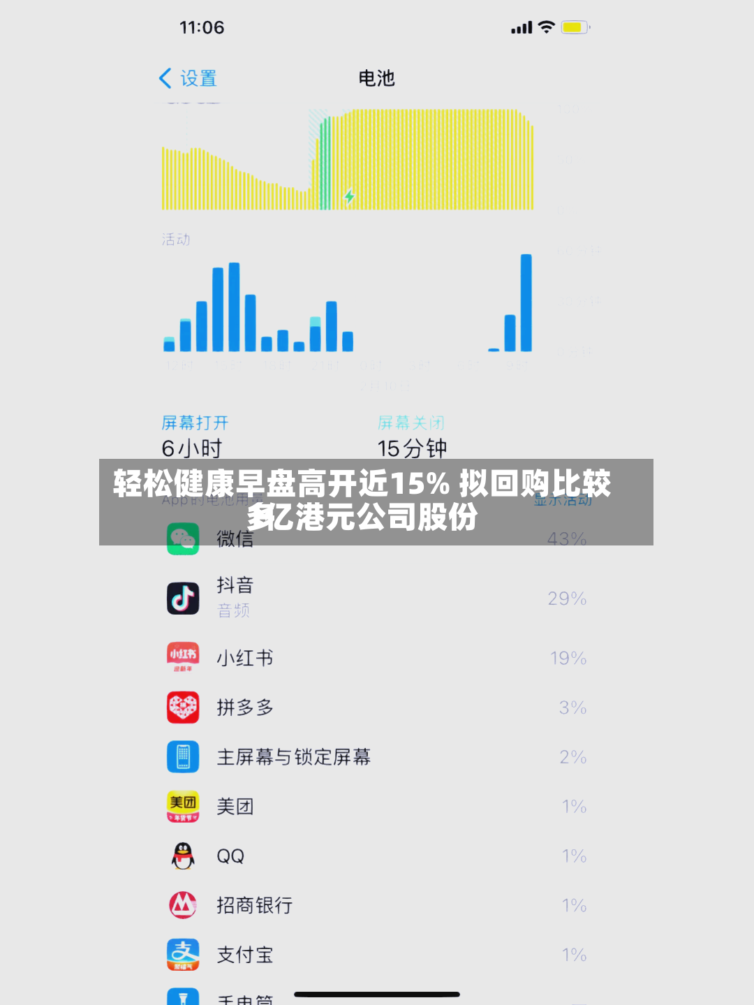 轻松健康早盘高开近15% 拟回购比较多
1亿港元公司股份-第3张图片