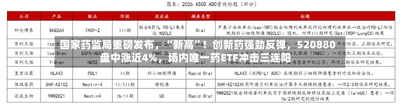 国家药监局重磅发布	，“新高	”！创新药强劲反弹，520880盘中涨近4%，场内唯一药ETF冲击三连阳-第2张图片
