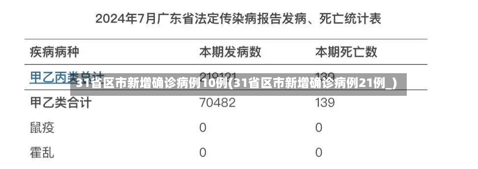 31省区市新增确诊病例10例(31省区市新增确诊病例21例_)-第2张图片