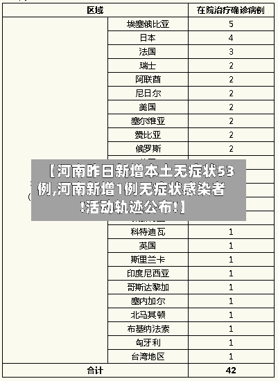 【河南昨日新增本土无症状53例,河南新增1例无症状感染者!活动轨迹公布!】-第2张图片