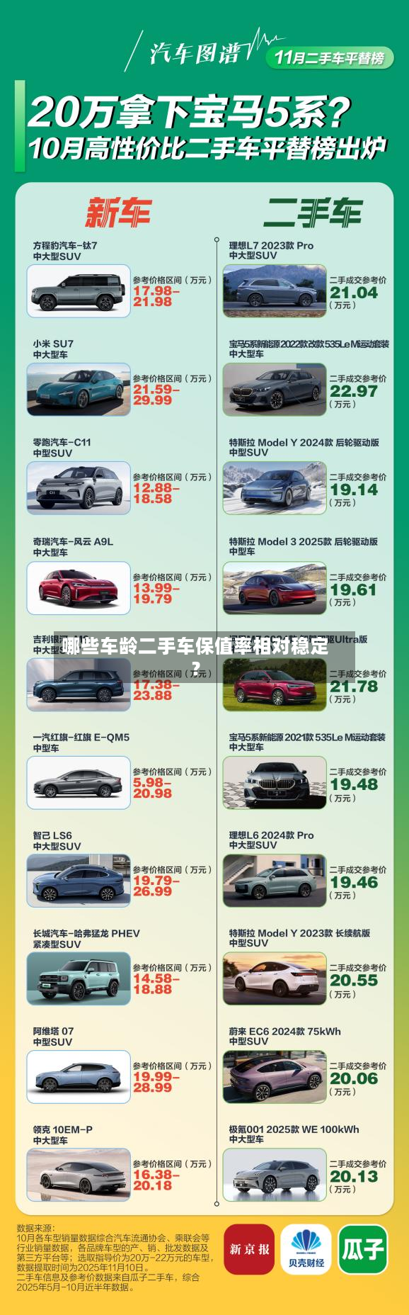 哪些车龄二手车保值率相对稳定？