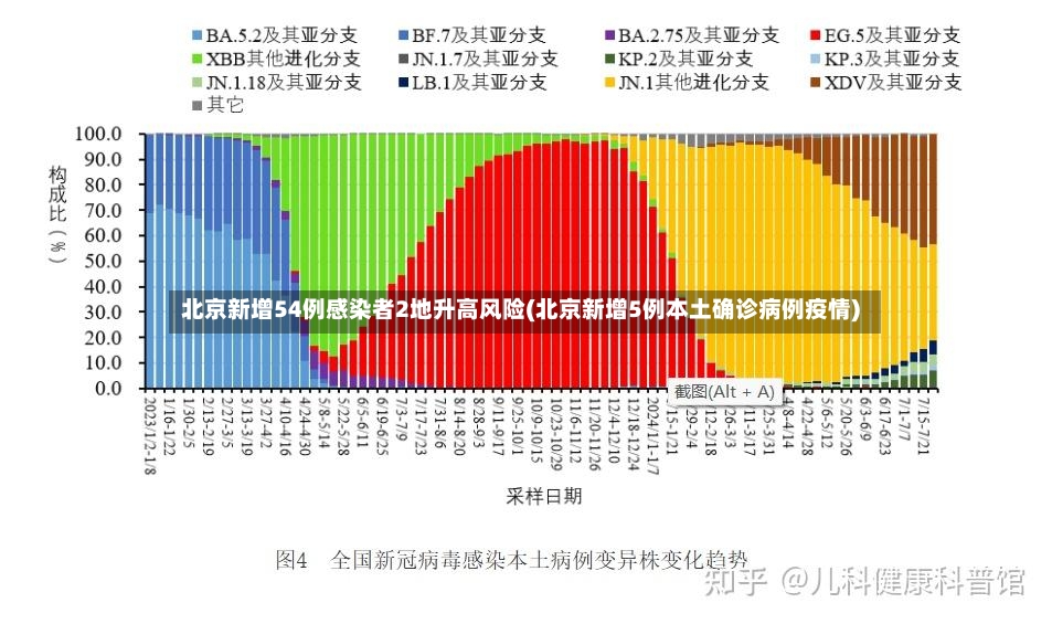 北京新增54例感染者2地升高风险(北京新增5例本土确诊病例疫情)