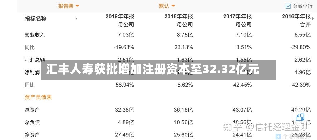 汇丰人寿获批增加注册资本至32.32亿元