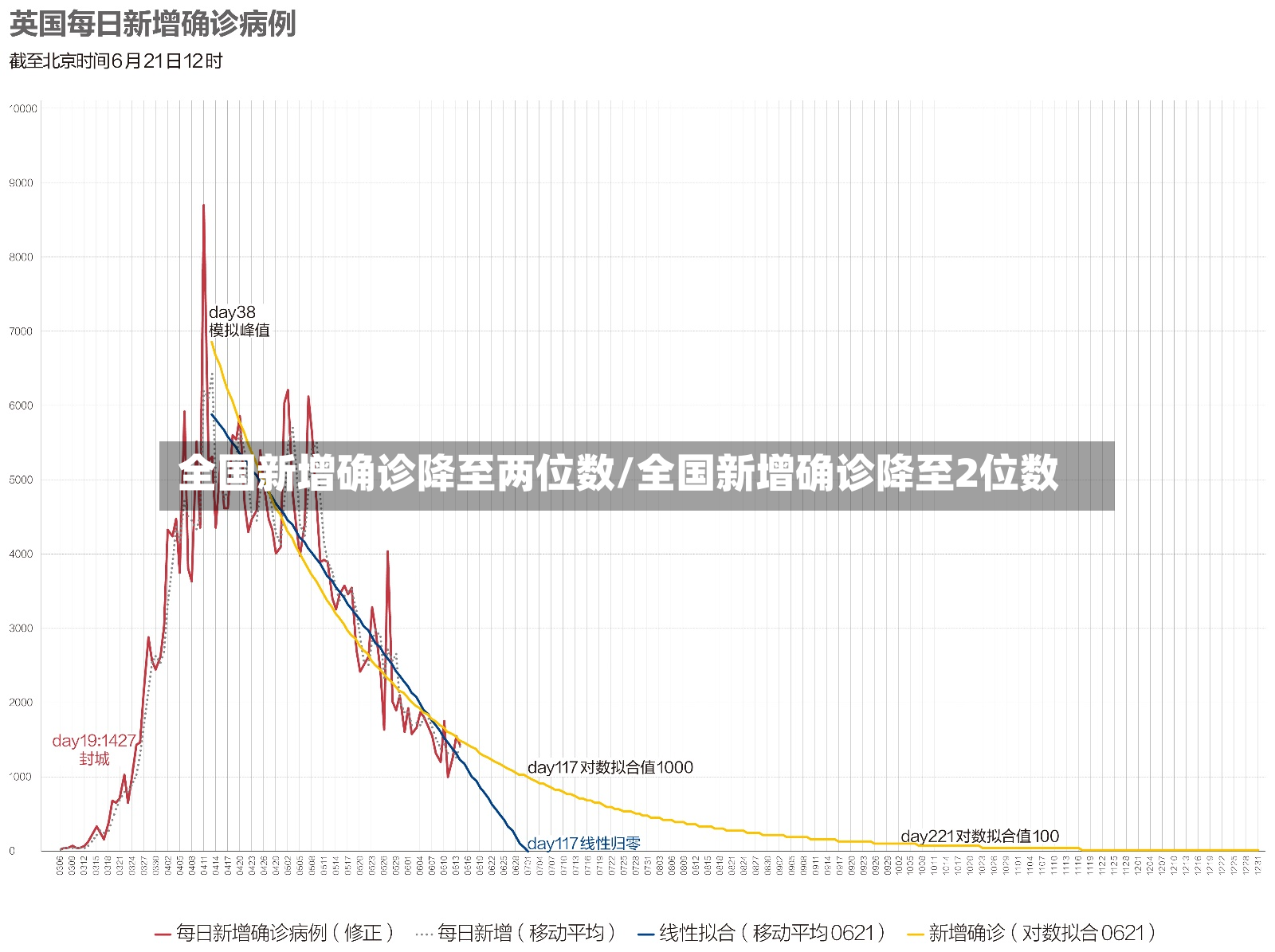 全国新增确诊降至两位数/全国新增确诊降至2位数-第2张图片