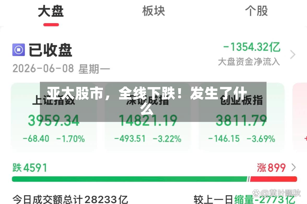 亚太股市，全线下跌！发生了什么-第3张图片