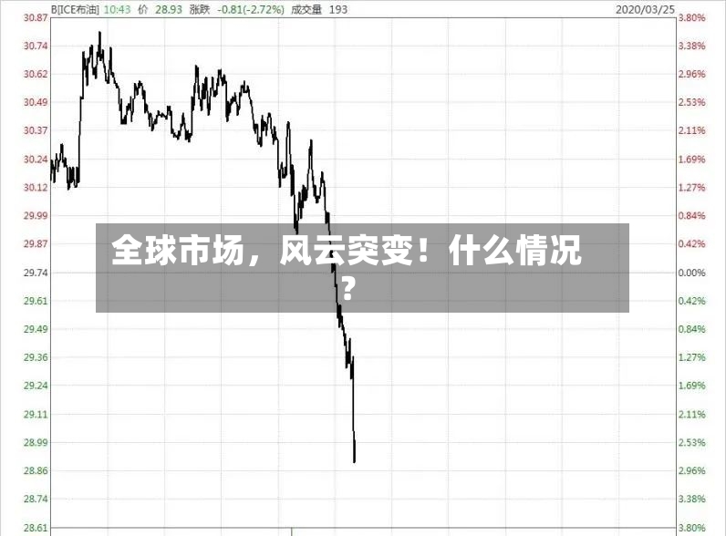 全球市场，风云突变！什么情况？-第2张图片