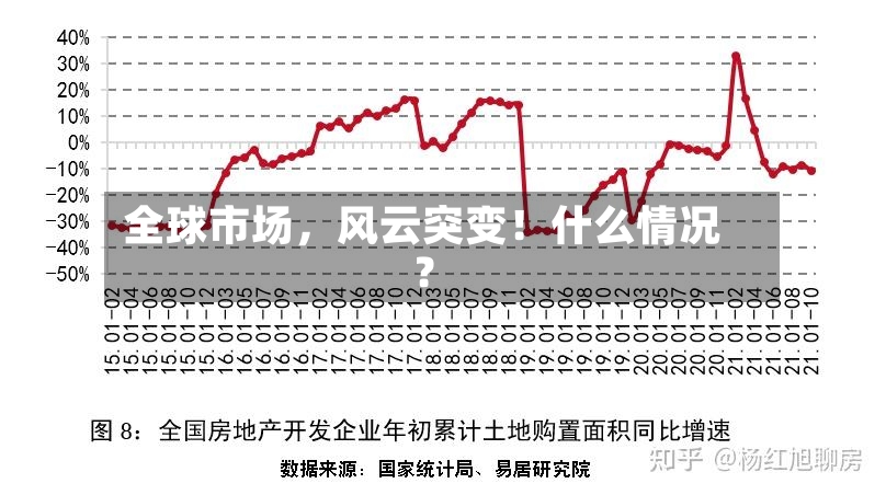 全球市场，风云突变！什么情况？-第3张图片