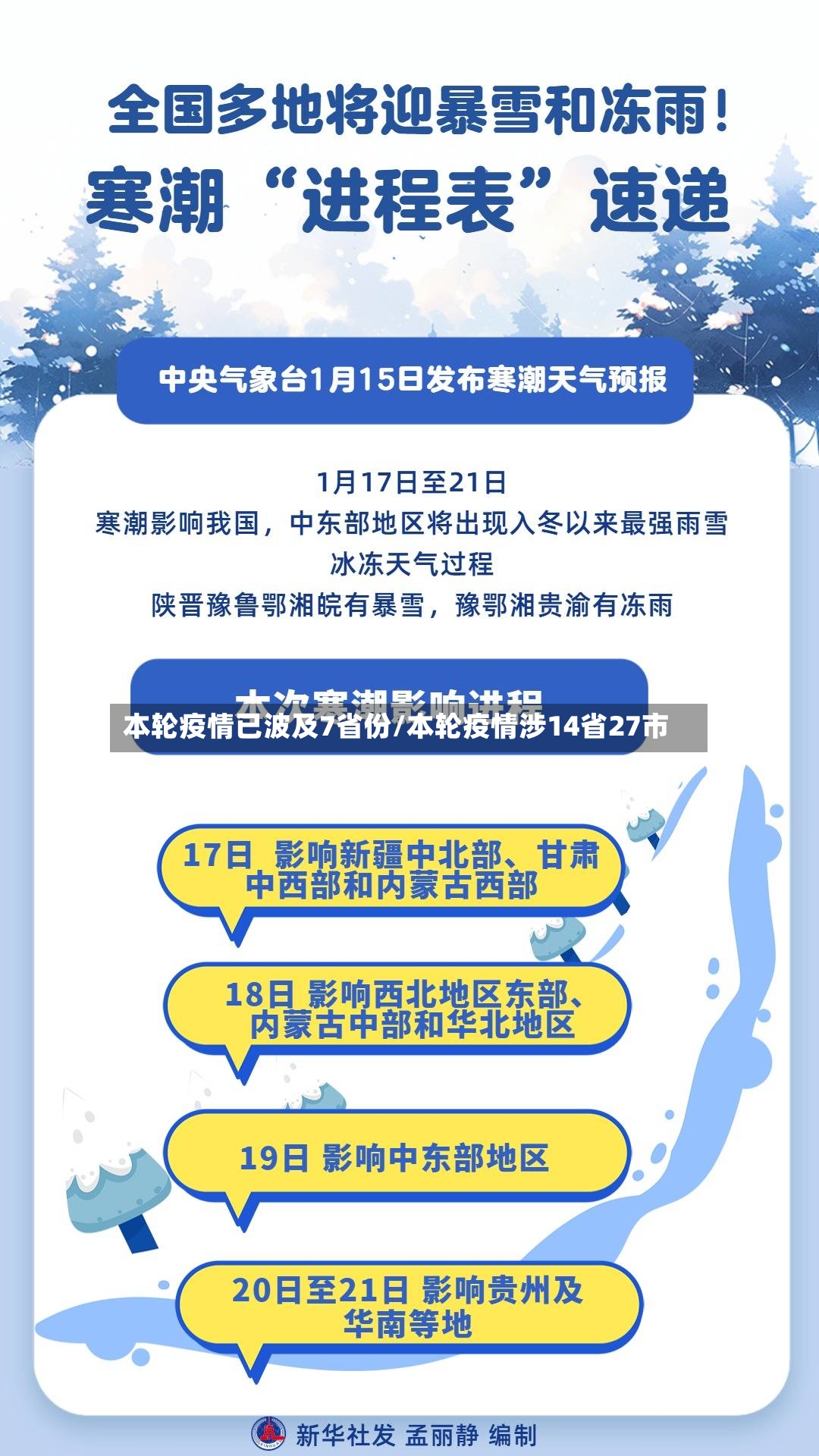 本轮疫情已波及7省份/本轮疫情涉14省27市-第3张图片