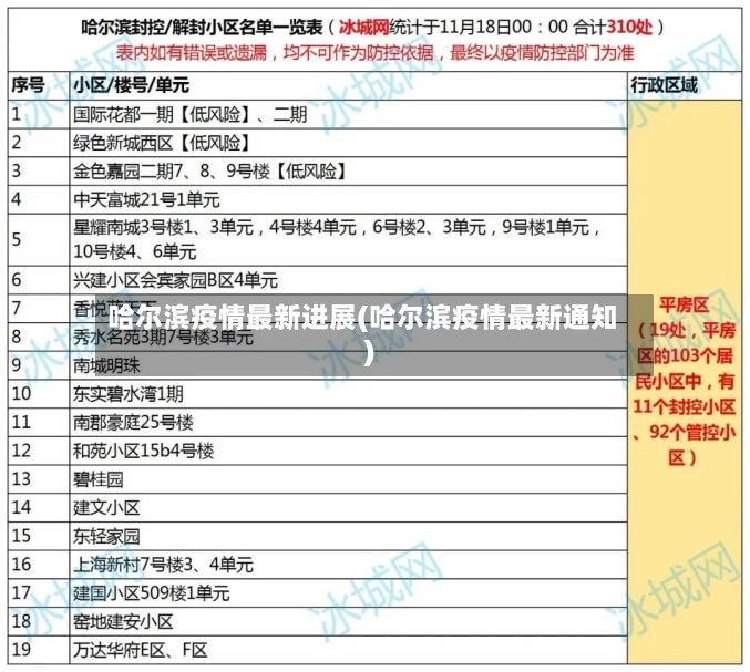 哈尔滨疫情最新进展(哈尔滨疫情最新通知)-第2张图片