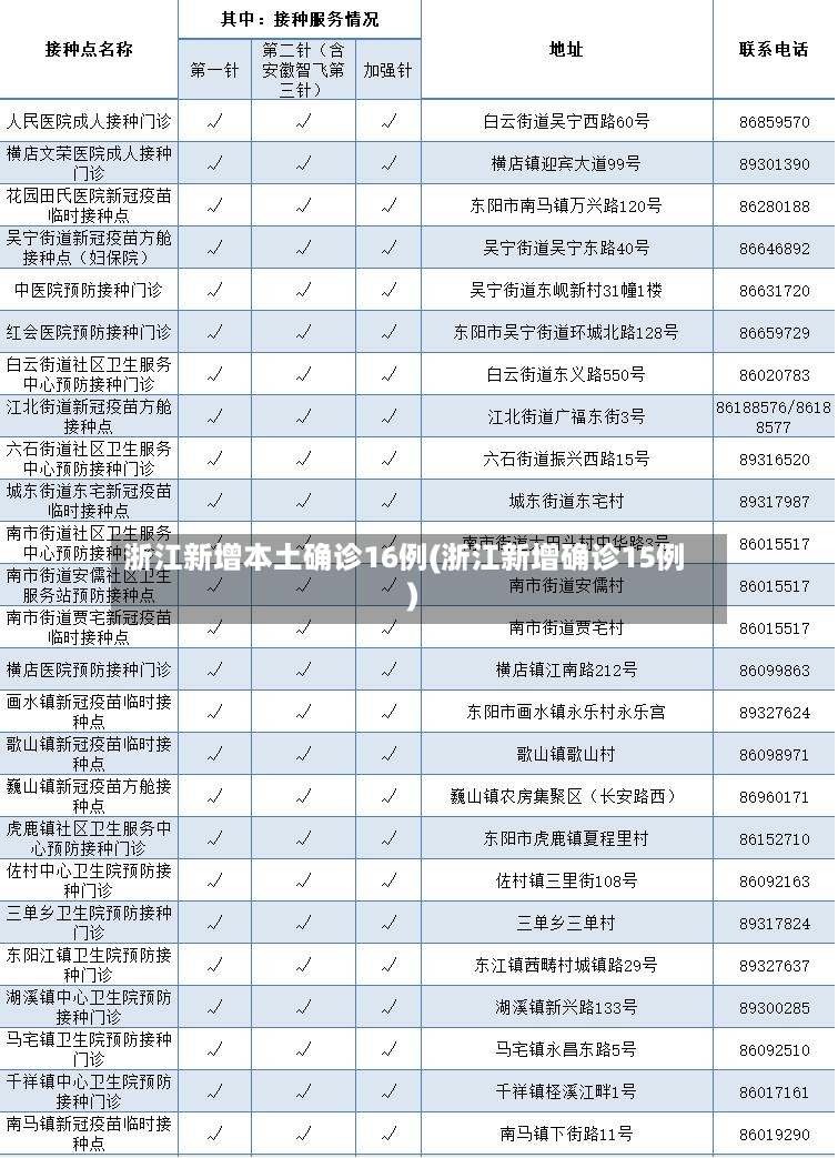 浙江新增本土确诊16例(浙江新增确诊15例)-第3张图片