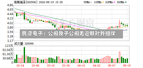 民德电子:公司及子公司无逾期对外担保-第2张图片