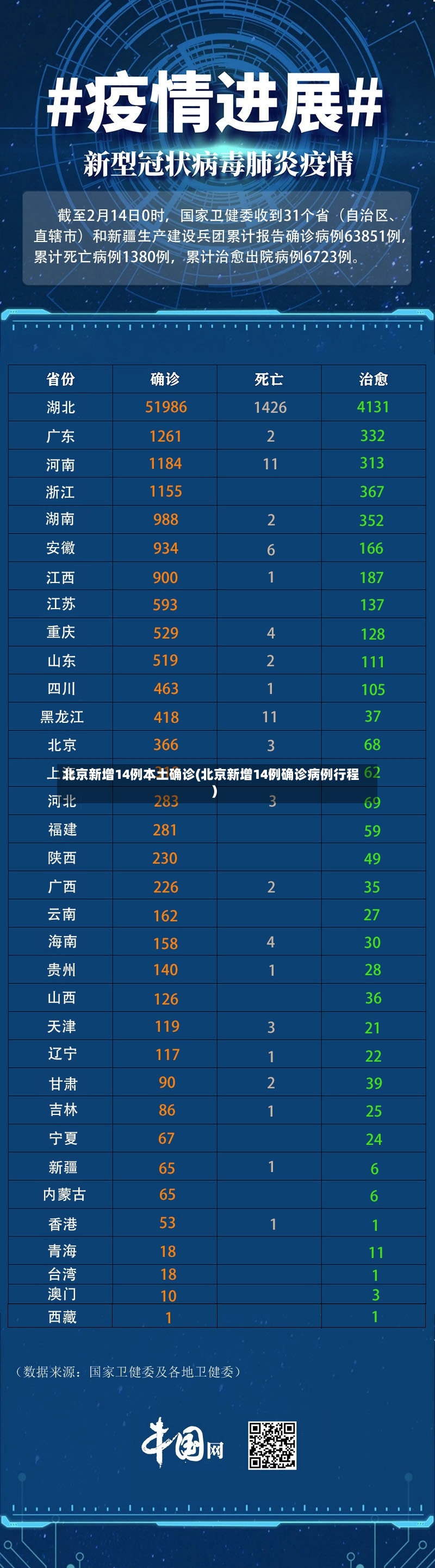 北京新增14例本土确诊(北京新增14例确诊病例行程)-第3张图片
