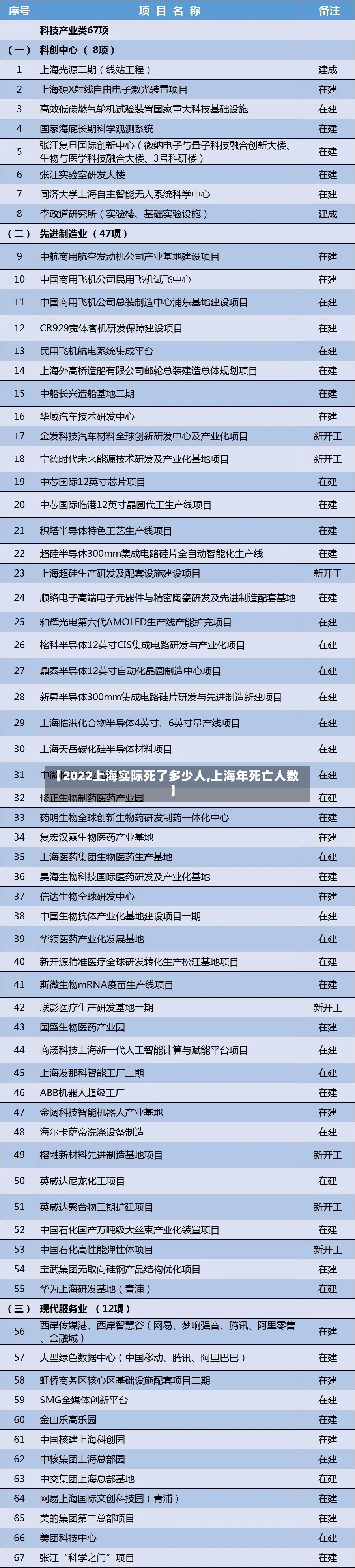 【2022上海实际死了多少人,上海年死亡人数】-第2张图片