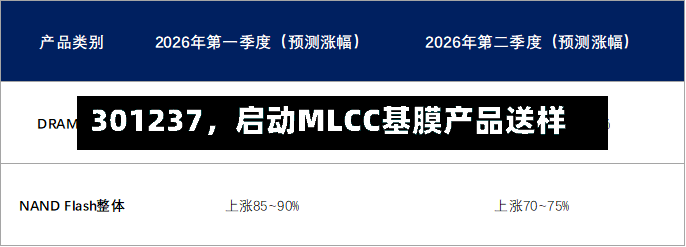 301237，启动MLCC基膜产品送样-第2张图片