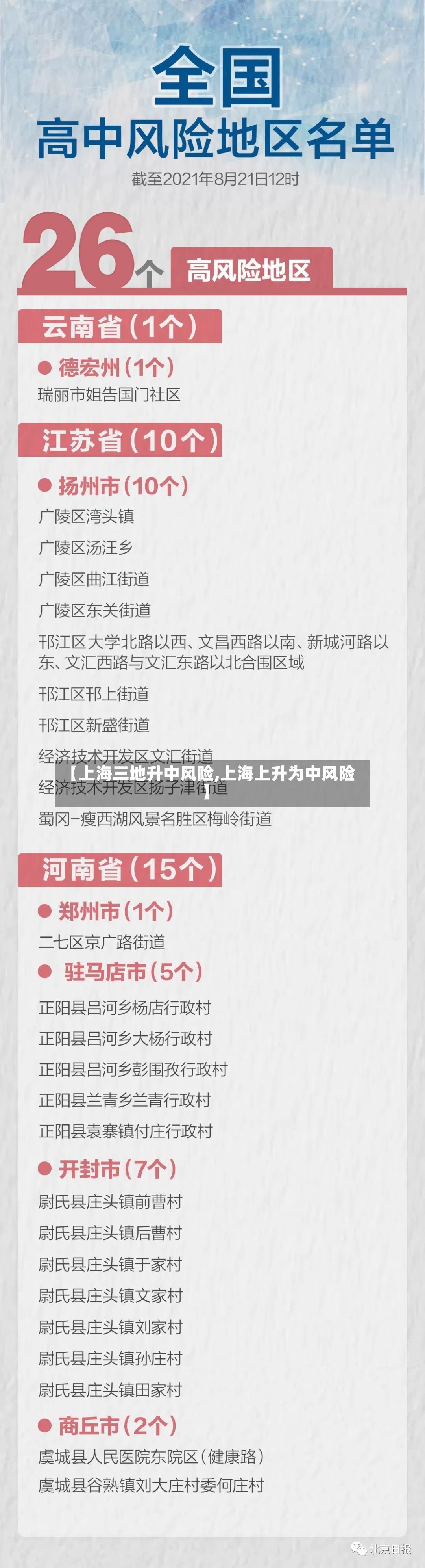 【上海三地升中风险,上海上升为中风险】