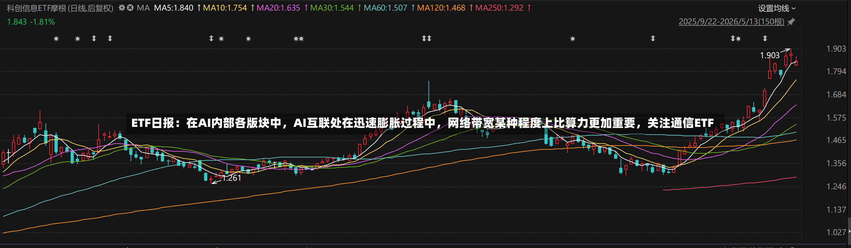 ETF日报：在AI内部各版块中，AI互联处在迅速膨胀过程中	，网络带宽某种程度上比算力更加重要，关注通信ETF-第3张图片