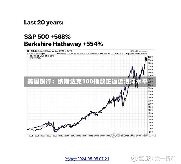 美国银行:纳斯达克100指数正逼近泡沫水平-第2张图片