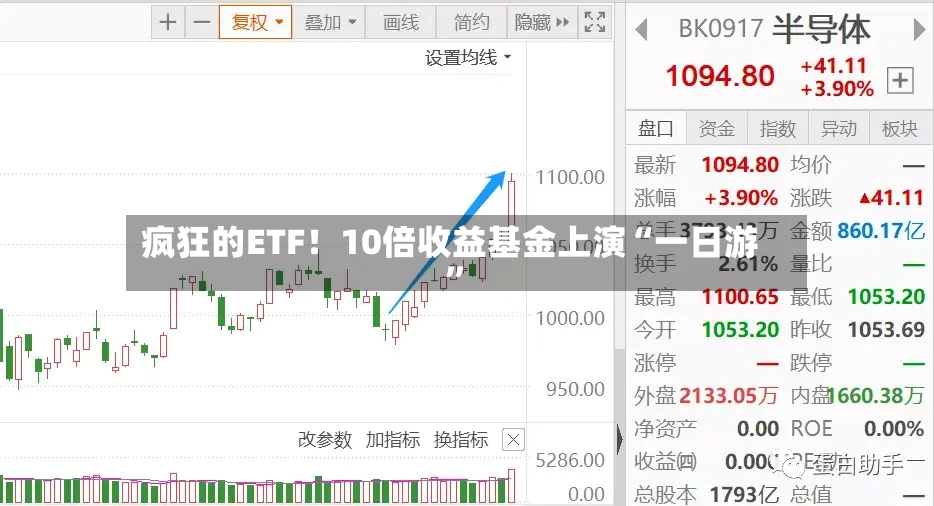 疯狂的ETF！10倍收益基金上演“一日游”-第3张图片