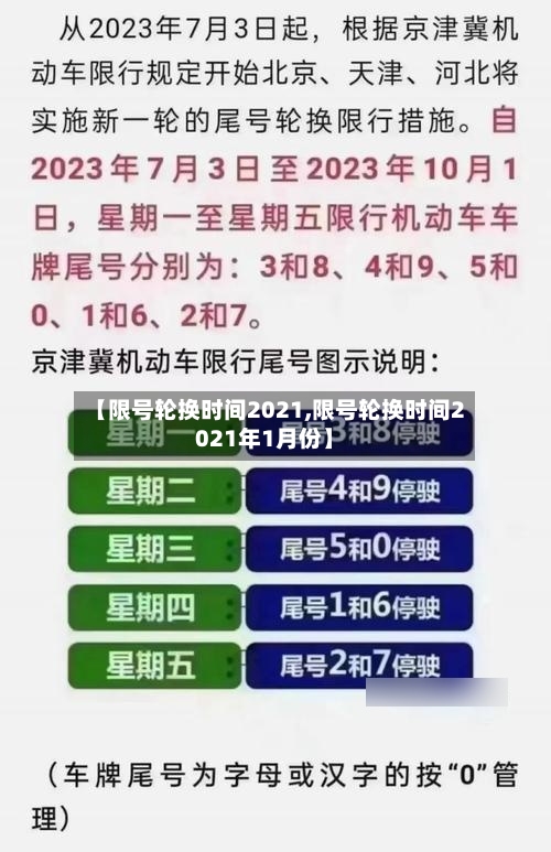 【限号轮换时间2021,限号轮换时间2021年1月份】