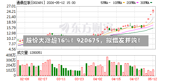 股价大涨超16%！920675，拟增发并购！-第3张图片