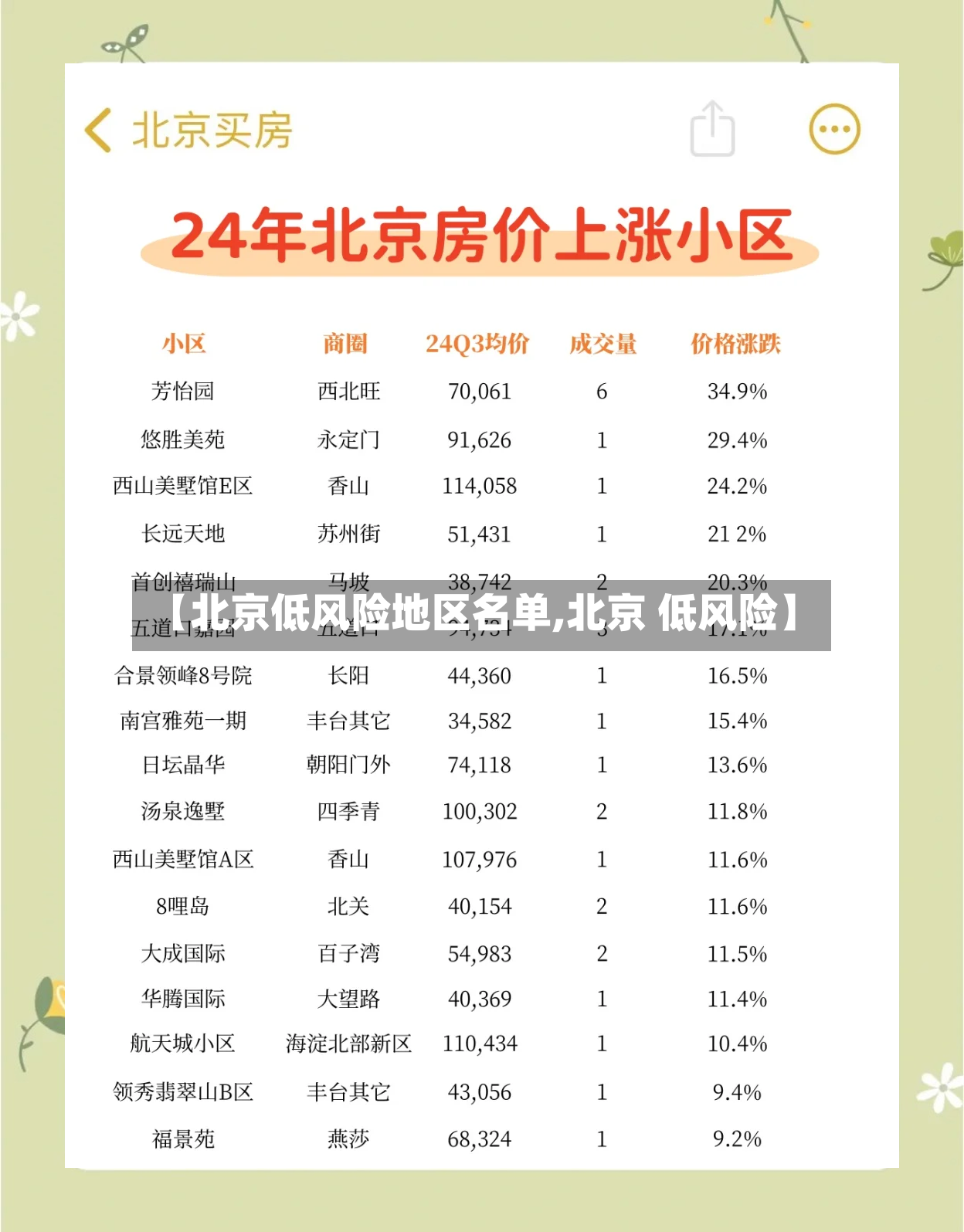 【北京低风险地区名单,北京 低风险】-第3张图片