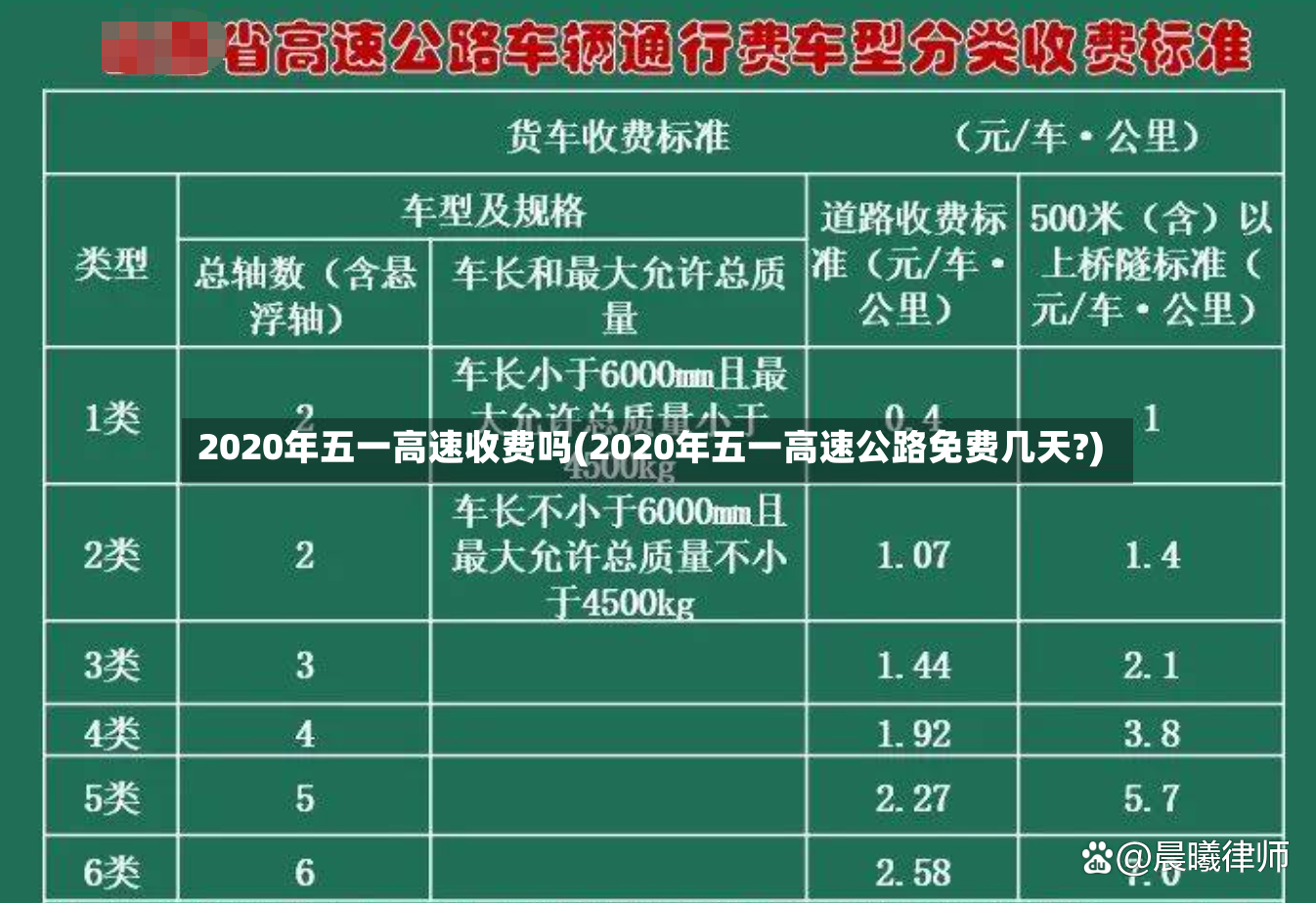 2020年五一高速收费吗(2020年五一高速公路免费几天?)-第2张图片