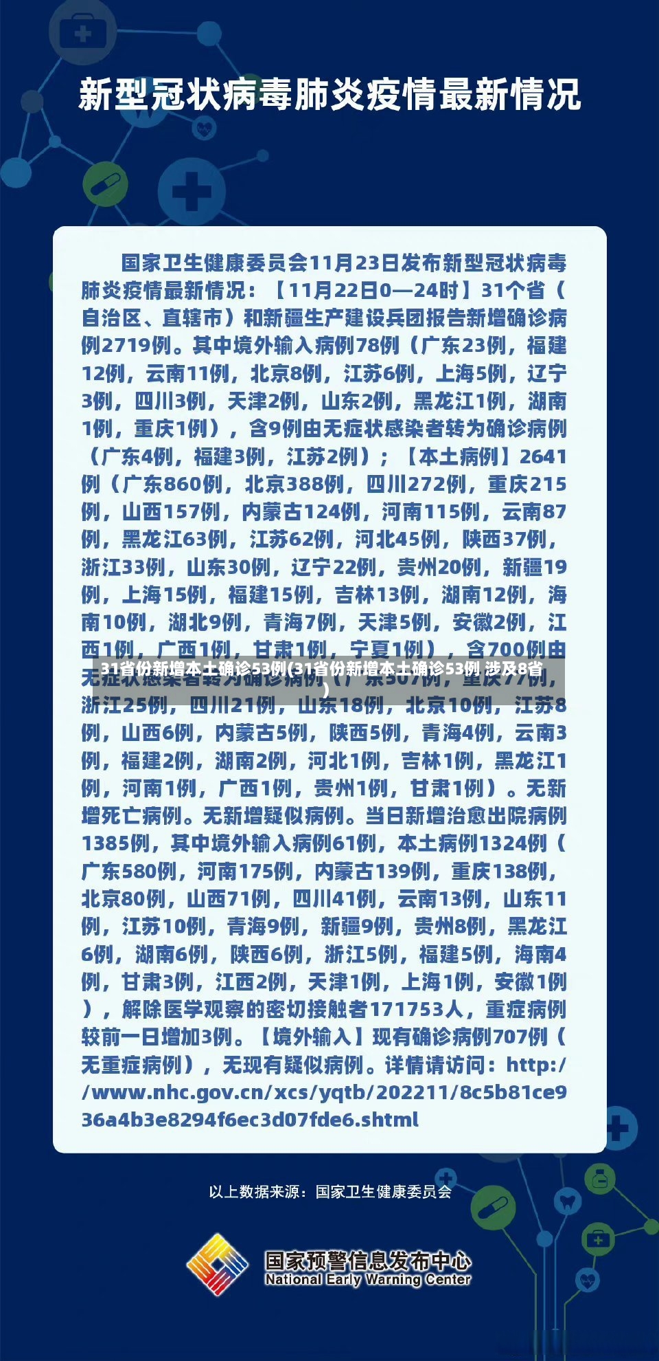 31省份新增本土确诊53例(31省份新增本土确诊53例 涉及8省)