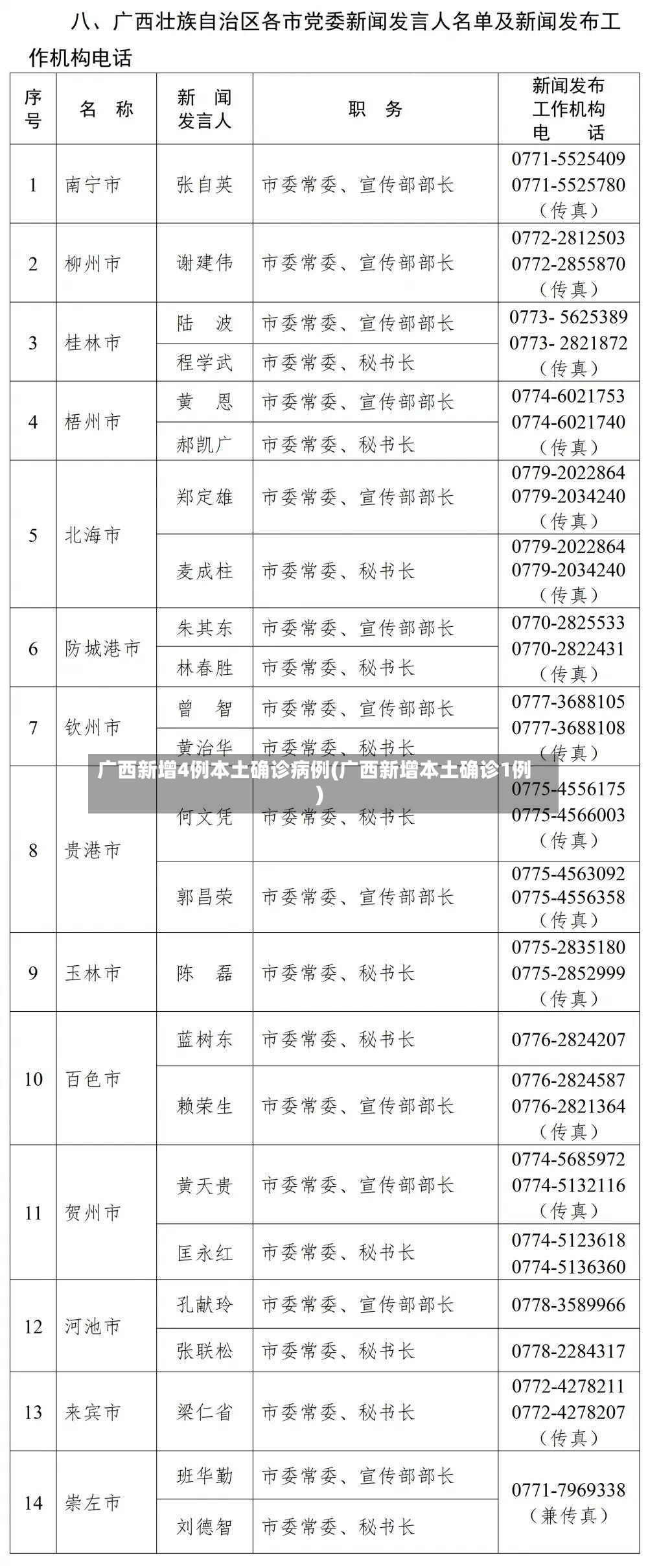 广西新增4例本土确诊病例(广西新增本土确诊1例)-第2张图片