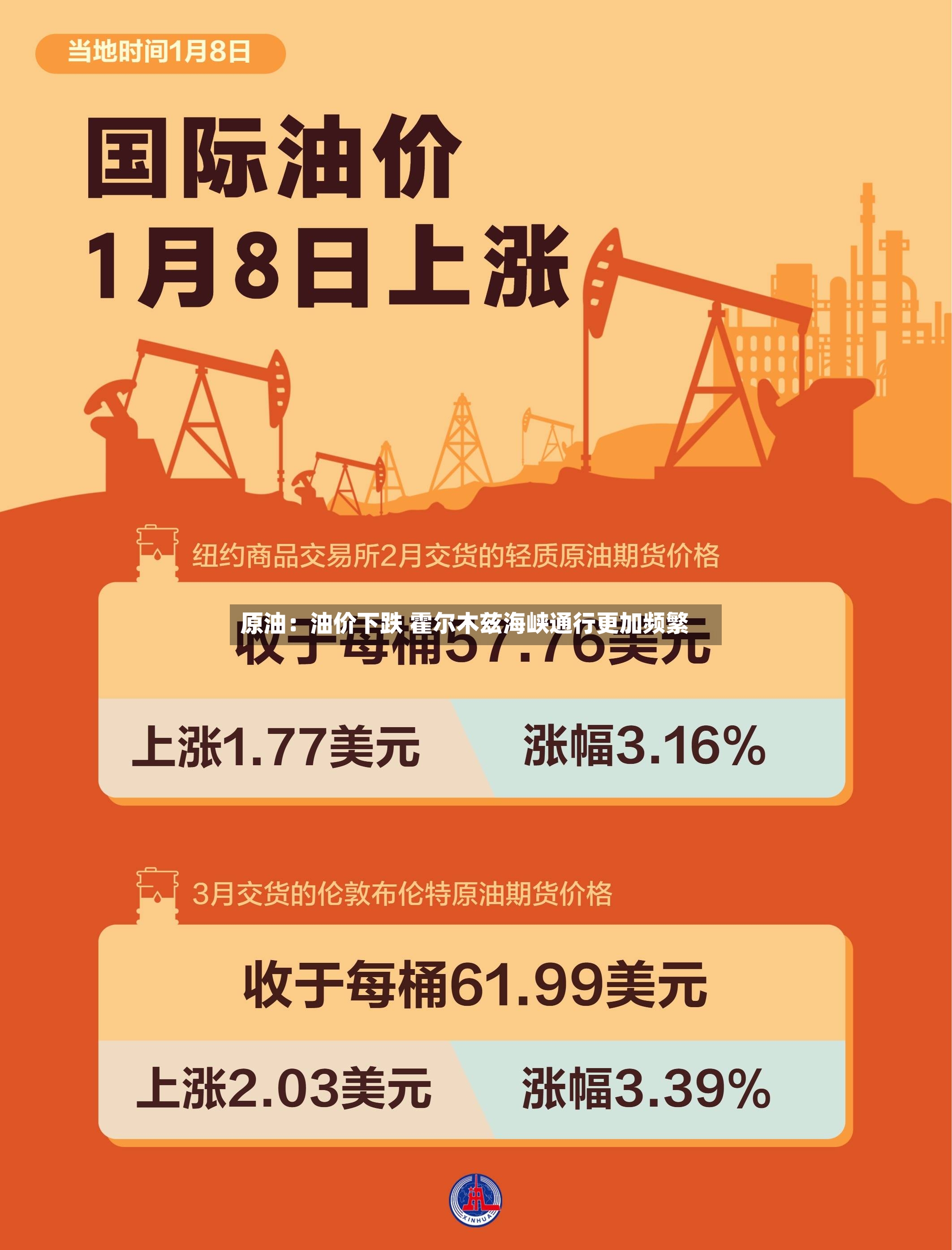 原油:油价下跌 霍尔木兹海峡通行更加频繁-第2张图片