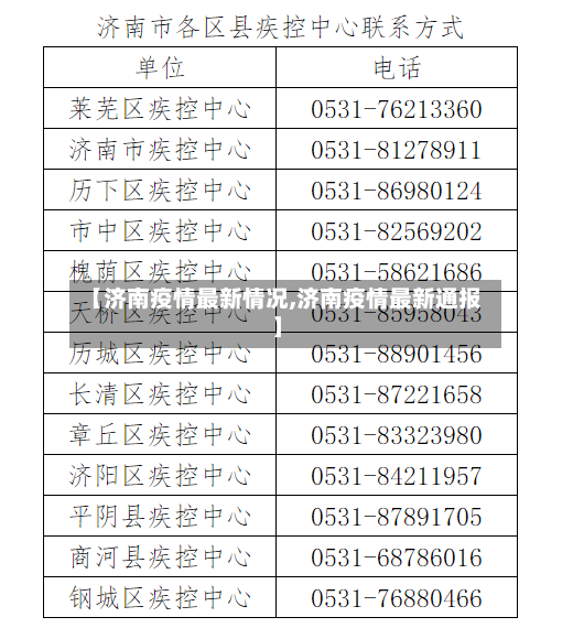 【济南疫情最新情况,济南疫情最新通报】-第2张图片