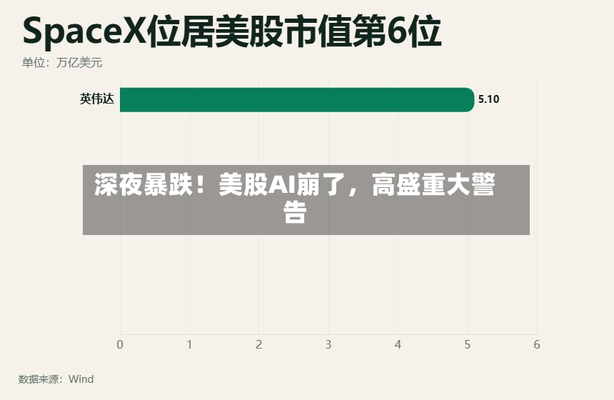 深夜暴跌！美股AI崩了，高盛重大警告-第3张图片