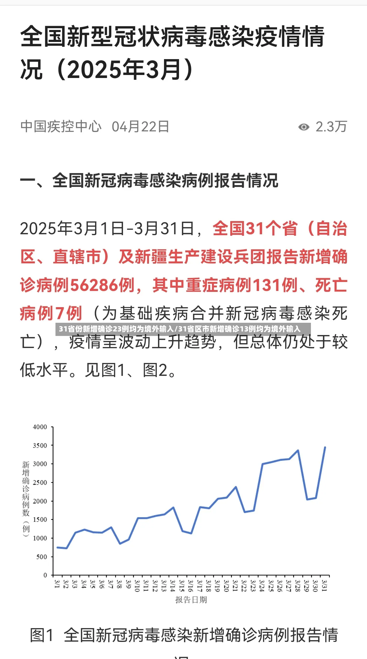 31省份新增确诊23例均为境外输入/31省区市新增确诊13例均为境外输入-第3张图片