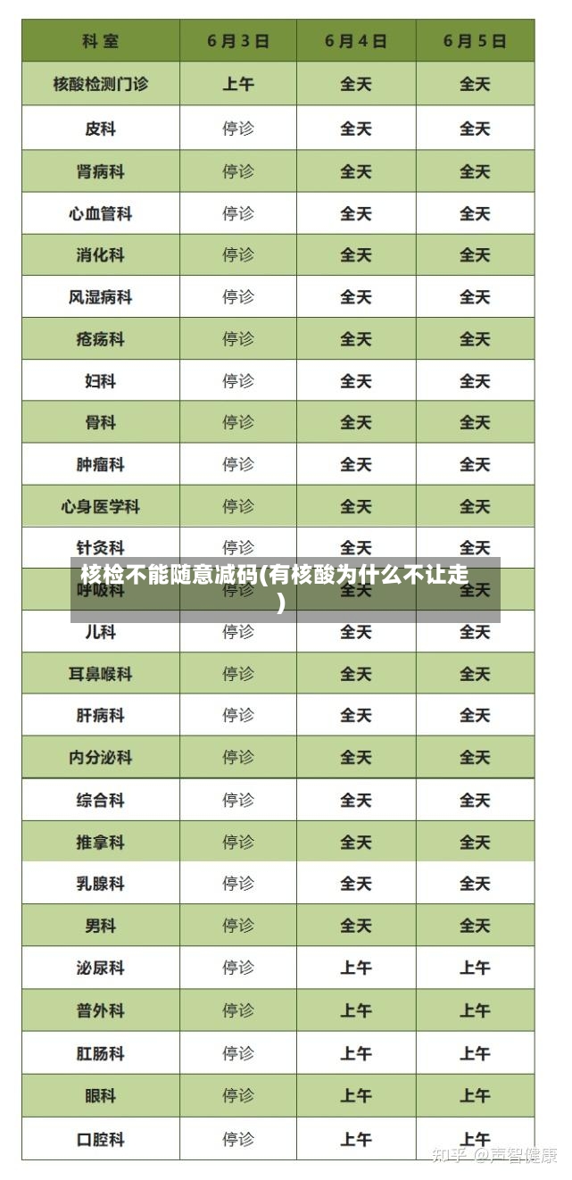 核检不能随意减码(有核酸为什么不让走)