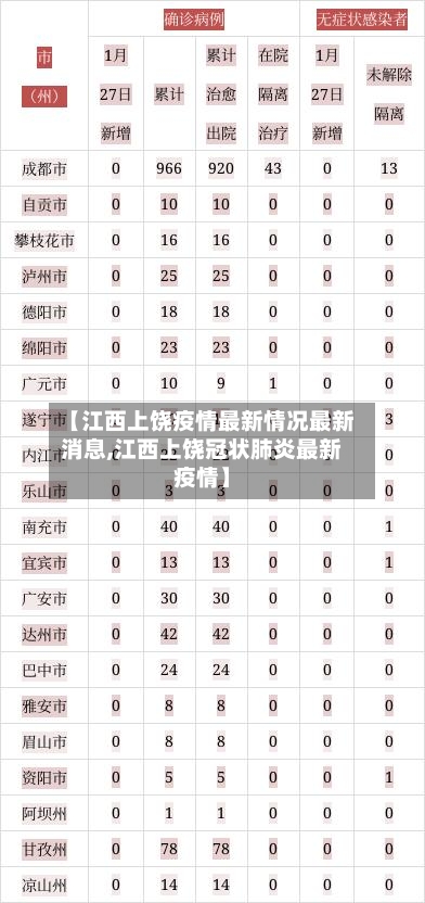 【江西上饶疫情最新情况最新消息,江西上饶冠状肺炎最新疫情】