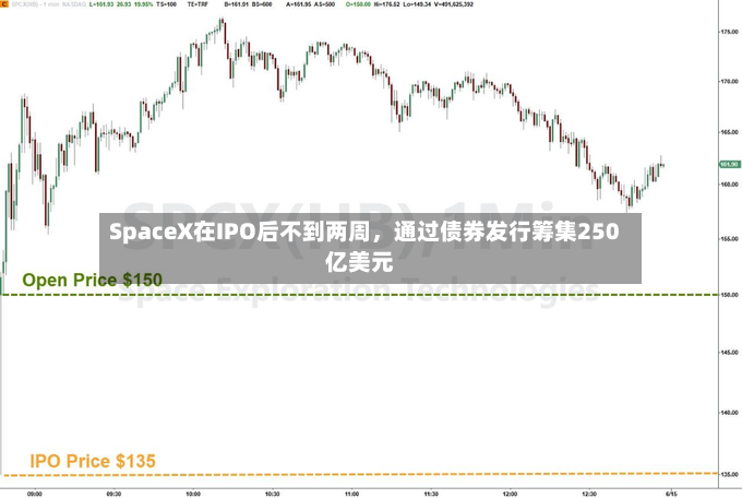 SpaceX在IPO后不到两周，通过债券发行筹集250亿美元-第2张图片