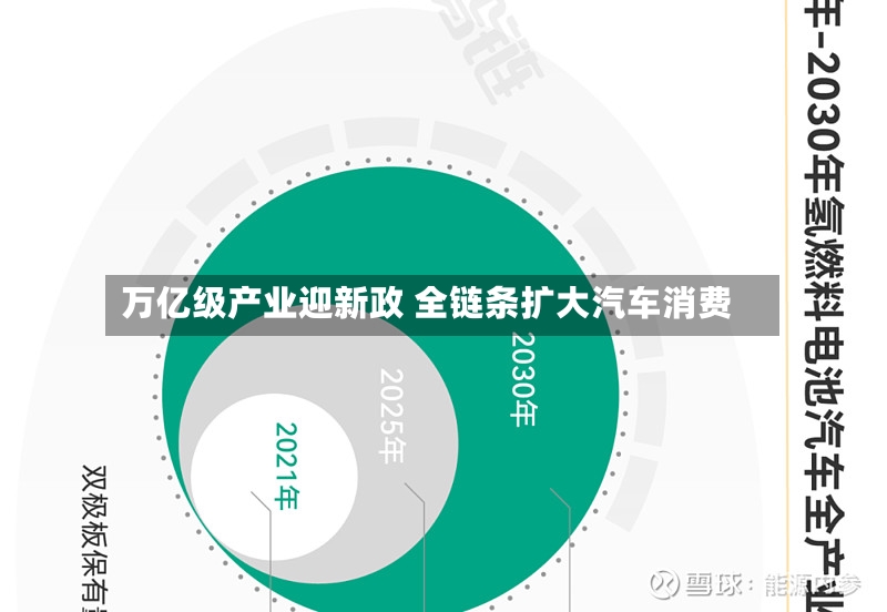 万亿级产业迎新政 全链条扩大汽车消费