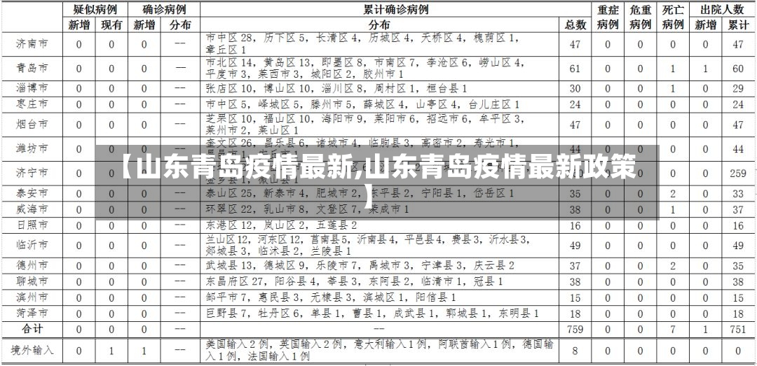 【山东青岛疫情最新,山东青岛疫情最新政策】-第3张图片