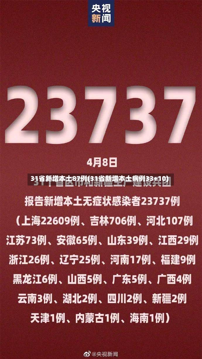 31省新增本土87例(31省新增本土病例33+10)-第2张图片