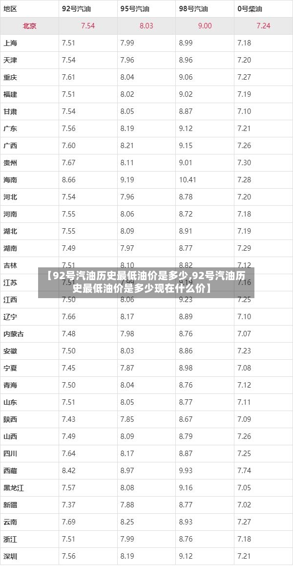 【92号汽油历史最低油价是多少,92号汽油历史最低油价是多少现在什么价】-第2张图片