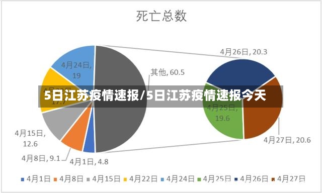 5日江苏疫情速报/5日江苏疫情速报今天-第2张图片