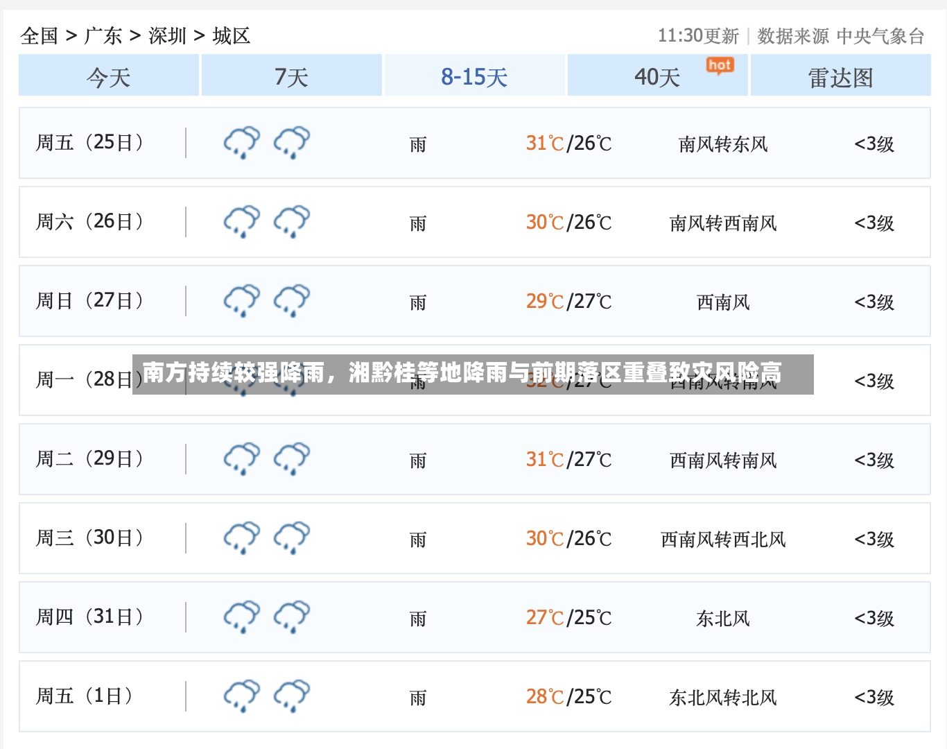 南方持续较强降雨，湘黔桂等地降雨与前期落区重叠致灾风险高-第3张图片