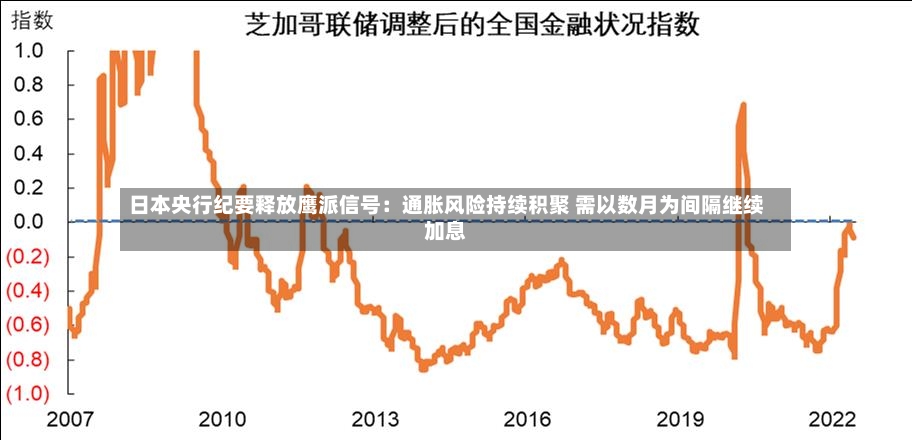 日本央行纪要释放鹰派信号:通胀风险持续积聚 需以数月为间隔继续加息-第3张图片