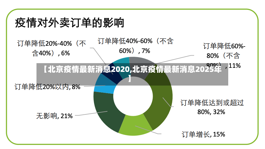 【北京疫情最新消息2020,北京疫情最新消息2025年】-第2张图片