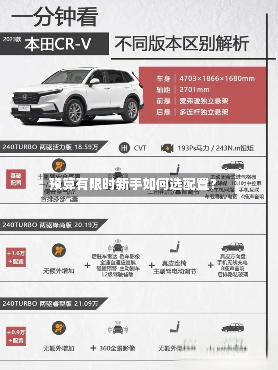 预算有限时新手如何选配置?-第2张图片