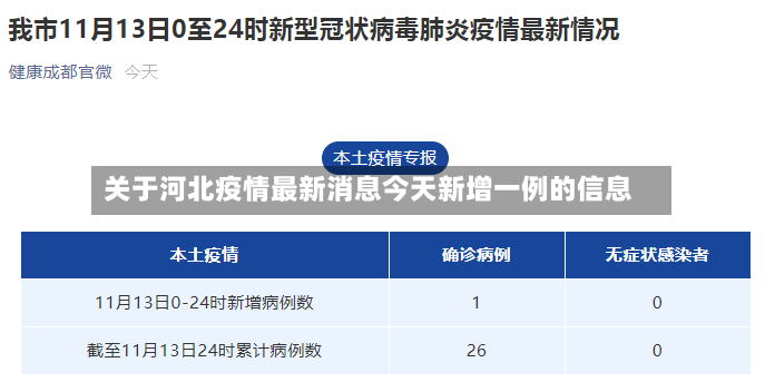 关于河北疫情最新消息今天新增一例的信息