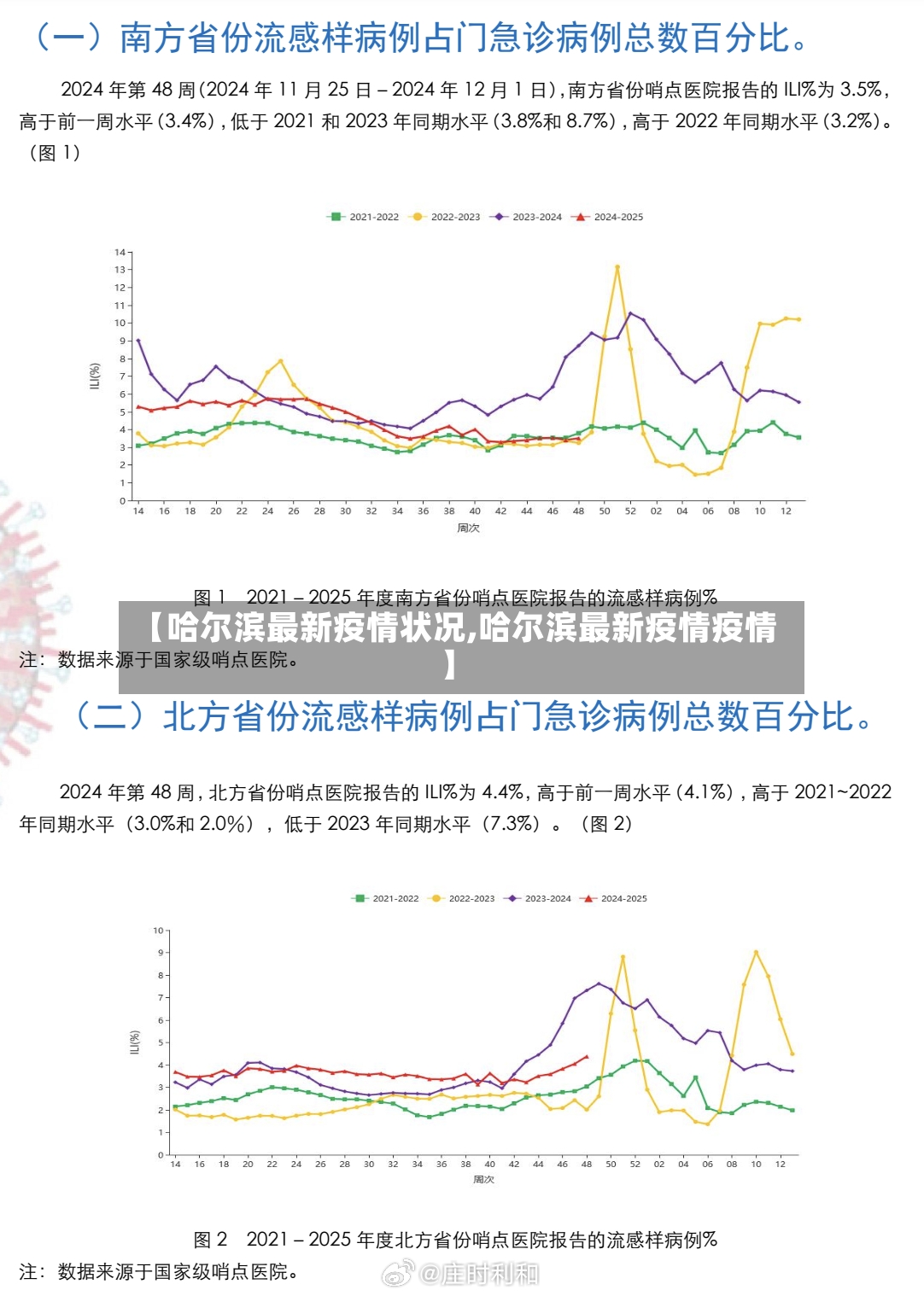 【哈尔滨最新疫情状况,哈尔滨最新疫情疫情】-第2张图片
