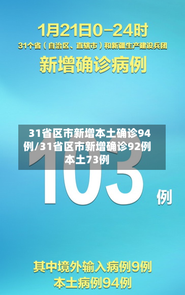 31省区市新增本土确诊94例/31省区市新增确诊92例本土73例-第3张图片