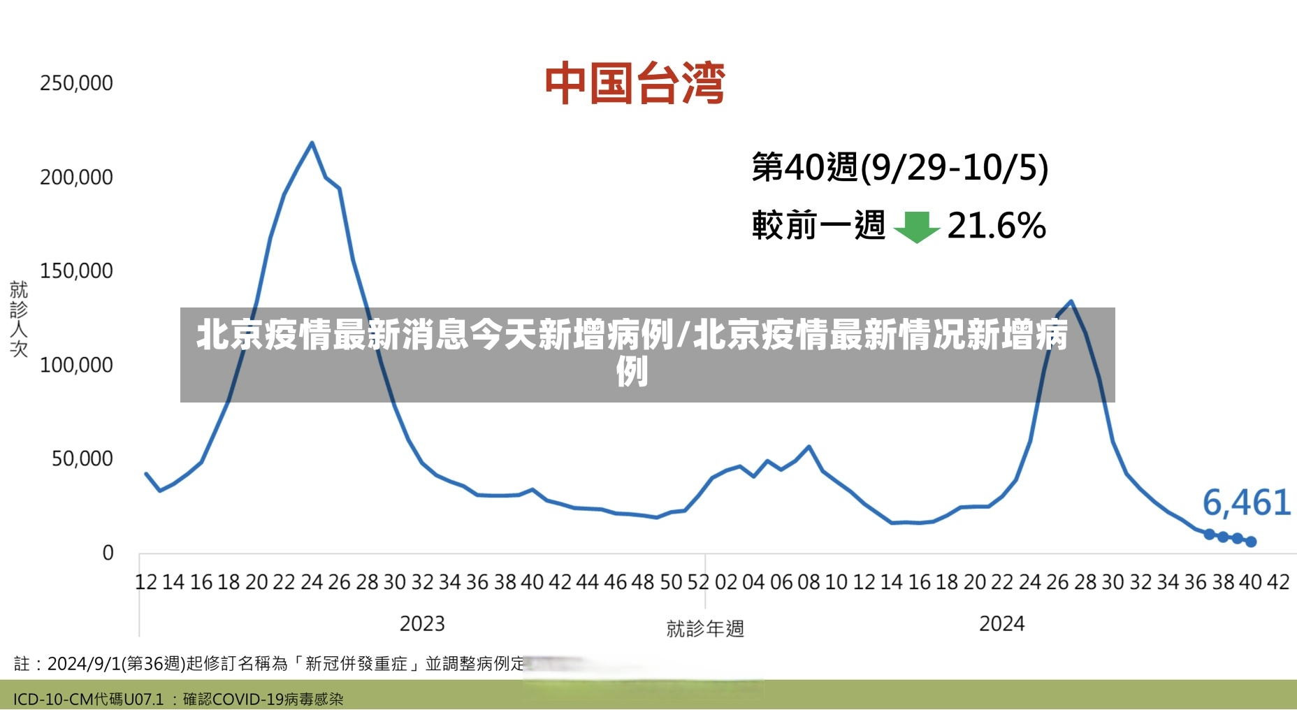 北京疫情最新消息今天新增病例/北京疫情最新情况新增病例